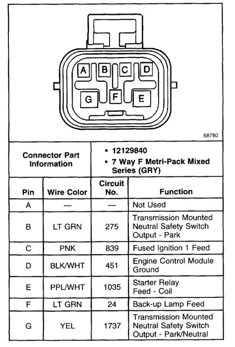 Neutral Safety Switch 1990 Chevy Diagram Chevy Neutral Safet