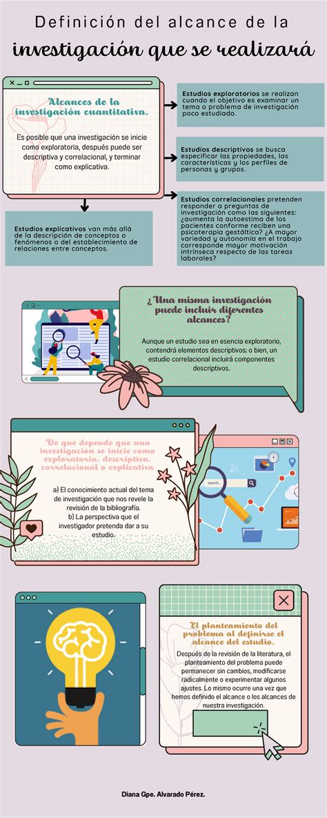 Infografía Cap 5 investigación que se realizará Definición del