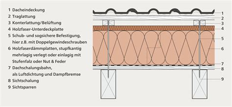 Anwendungsbereiche Holzfaserd Mmung Dach Verband D Mmstoffe