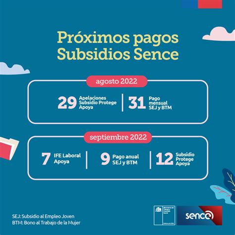 Servicio Nacional De Capacitación Y Empleo Sence On Twitter