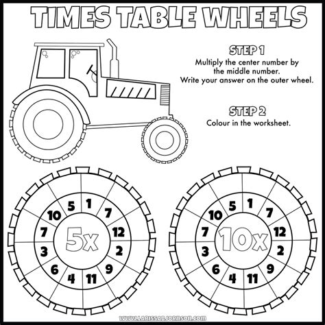 Times Table Wheels Larissa Bjornson