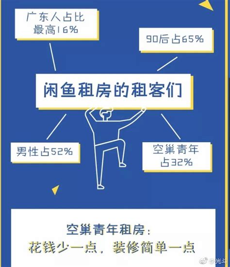 空巢青年和孤独经济李光斗新浪博客