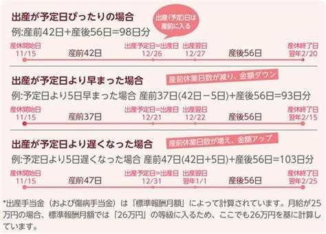 【専門家監修】産休中のサポート制度「出産手当金」の申請と計算方法｜たまひよ