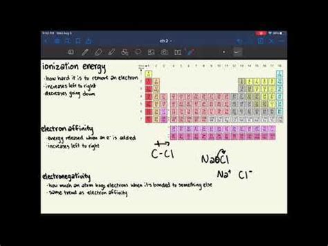 MCAT General Chemistry Chapter 2 The Periodic Table YouTube