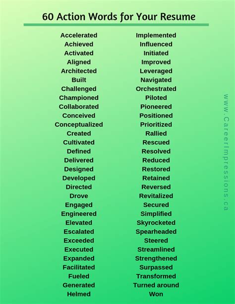 40 Resume Action Words For Collaborate For Your Learning Needs