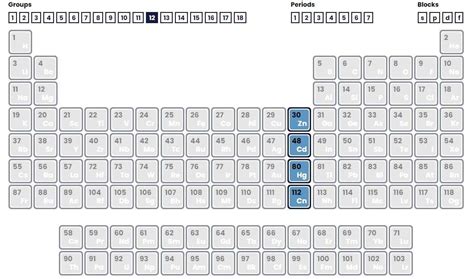 group  zinc family tablape