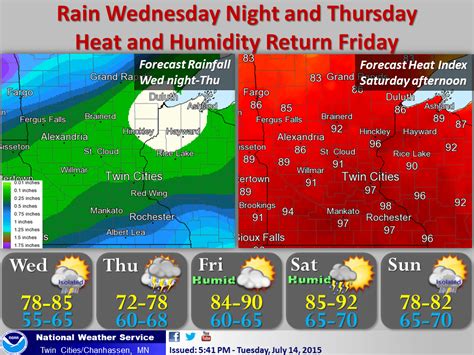 Temporary Dew Point Relief Then Weekend Heat Mpr News