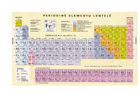 Periodine Elementu Lentele | PDF