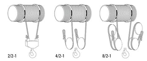 diagram wire rope reeving diagrams mydiagramonline
