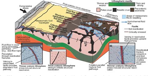 Figure From Earth And Planetary Science Letters Semantic Scholar