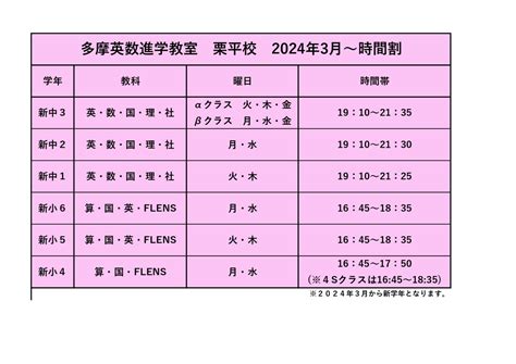 多摩英数進学教室 栗平校 最後まで決してあきらめない気持ちを大切にする