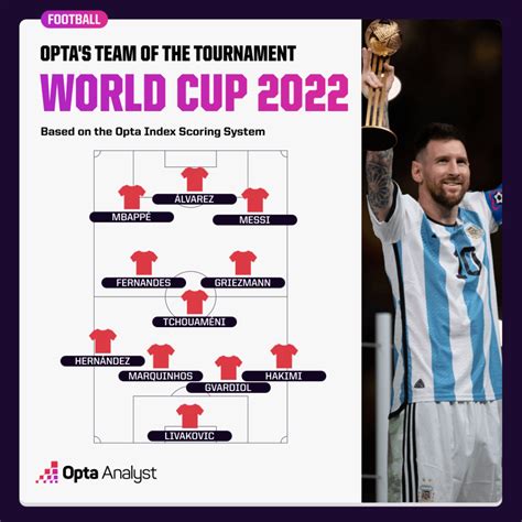 World Cup 2022 Facts: The Best of the Best | Opta Analyst