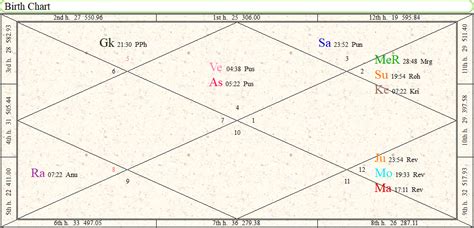 birth chart of angelina jolie Angelina nariz cirujia actrices pitt ...