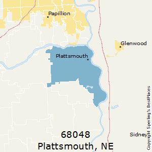 Plattsmouth (zip 68048), NE