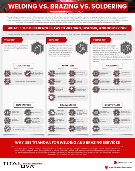 Brazing Vs Soldering