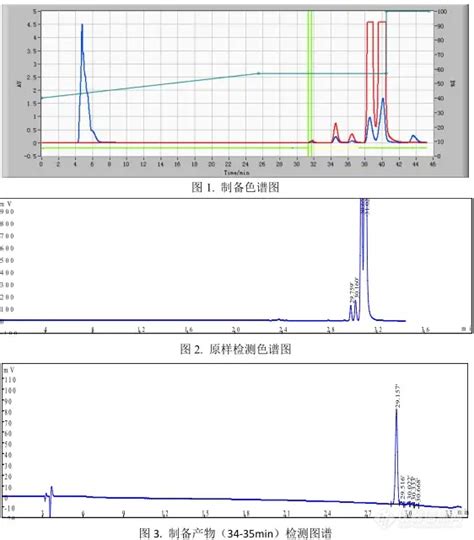 【飞诺美色谱】依帕司他杂质制备案例艾杰尔飞诺美