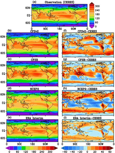 Climatological Mean Annual Net Shortwave Radiation At The Surface From