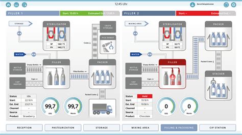 SCADA HMI UX Design Toolkit By Siemens