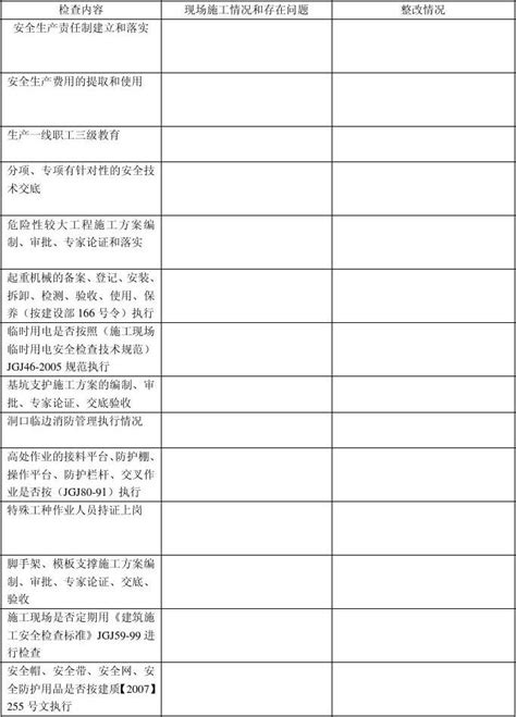 建筑工地安全生产自查自纠表 word文档在线阅读与下载 无忧文档