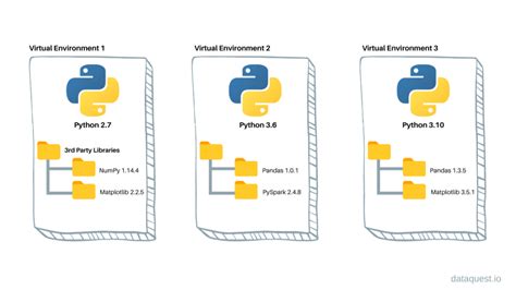 仮想環境構築Python初心者のためのWindows実行環境構築ハンドブック