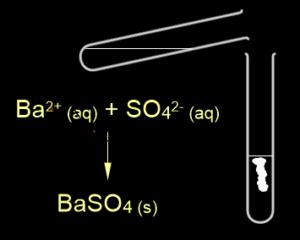 Test For Sulfate Ions In Solution Aqueous Barium Chloride