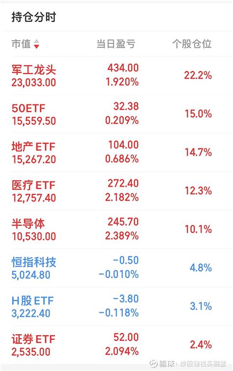 5万到1000万，第七天，实盘记录，1月19日，星期四 今日盈亏：11362 今日操作： 今日操作：增加本金3w，目前总本金10w，本周本金