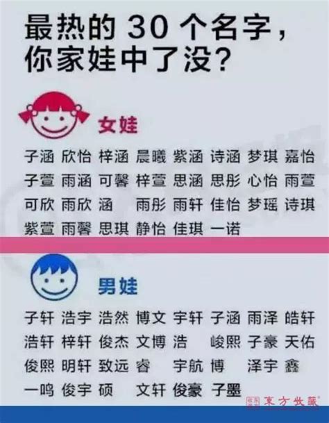 二胎寶寶起名一定要考慮大寶的名字！這樣兄弟兩感情才深厚 每日頭條