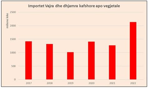 Supermarketet nisin kufizimet e shitjes të vajit të lulediellit Konica al