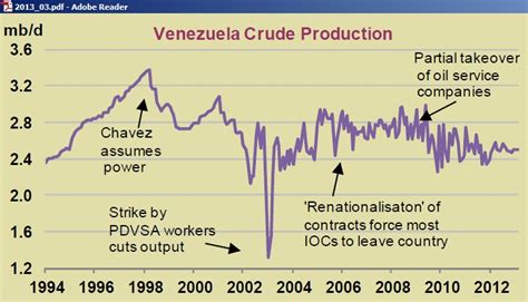 Venezuela peak