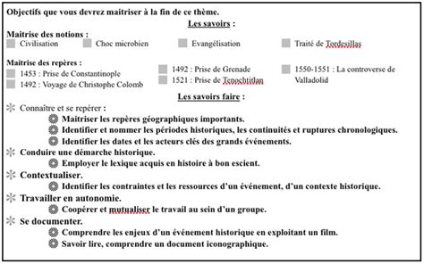 Th Me Xve Xvie Si Cles Un Nouveau Rapport Au Monde Un Temps De