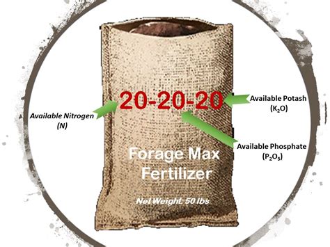 Understanding Your Fertilizer Types And Composition Mississippi State