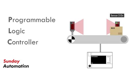 Apa Itu Plc What Is Plc Youtube