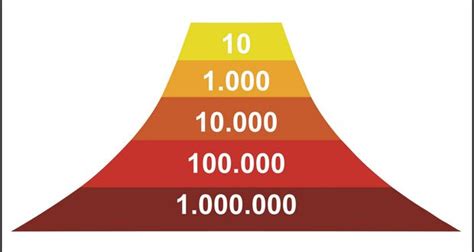 Moment Magnitude Scale Fact 46359 FactRepublic