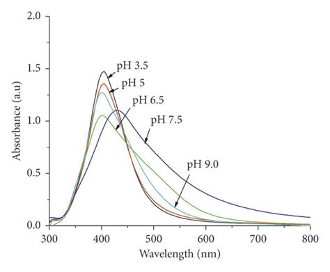 Colorimetric Detection Of Mn Ions Using The Colloidal Ag Nps A