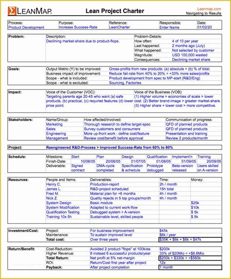 Project Charter Template Excel Free Of Free Agile Project Management ...