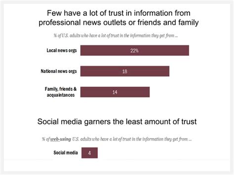 Education in the age of fake news and disputed facts