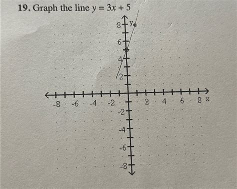 Solved Graph the line y=3x+5 | Chegg.com