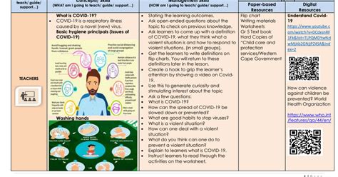 Lesson Plan Grade Life Skills Psw Term Week Pdf Google Drive