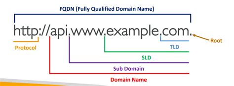 Dns Terminology Dev Community