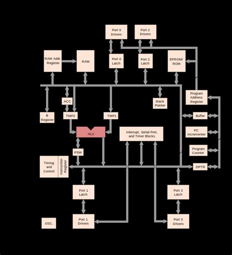 Schematic Diagram Of Microcontroller 8051 Circuit Diagram