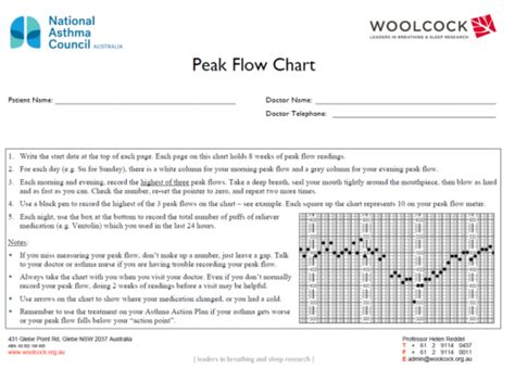 Peak Flow Chart National Asthma Council Australia