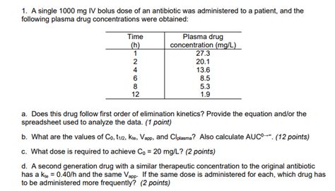 1 A Single 1000 Mg IV Bolus Dose Of An Antibiotic Chegg