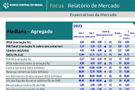 Semana De Pib No Brasil E Payroll Nos Eua Paulo Gala Economia