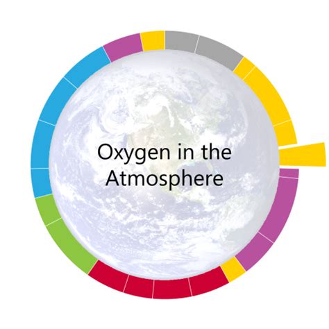 Oxygen in the Atmosphere | MODEL BASED BIOLOGY - LIVING EARTH