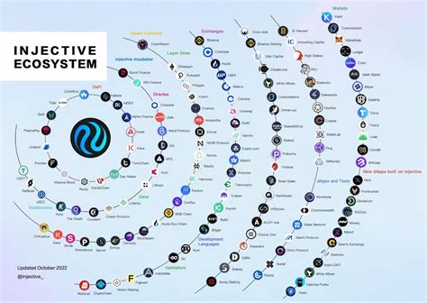 Injective Mainnet Turns 1