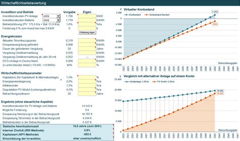 Pvcalc Eigenverbrauch Und Autarkie