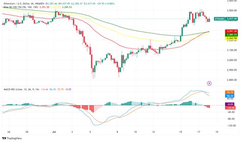 Ethereum Etfs Poised For July Launch Potential Price Surge And