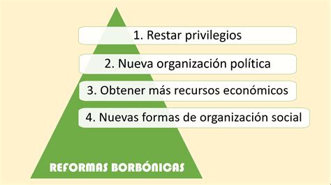 Las Reformas Borbónicas En España Historia Tercero De Secundaria