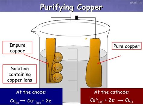 Electrolysis