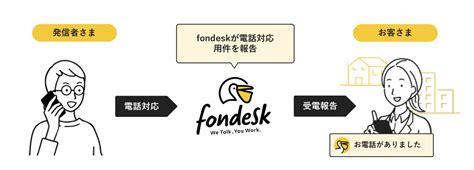 電話代行サービス「fondesk」の導入が電話対応の最適化につながった話 インターグ株式会社